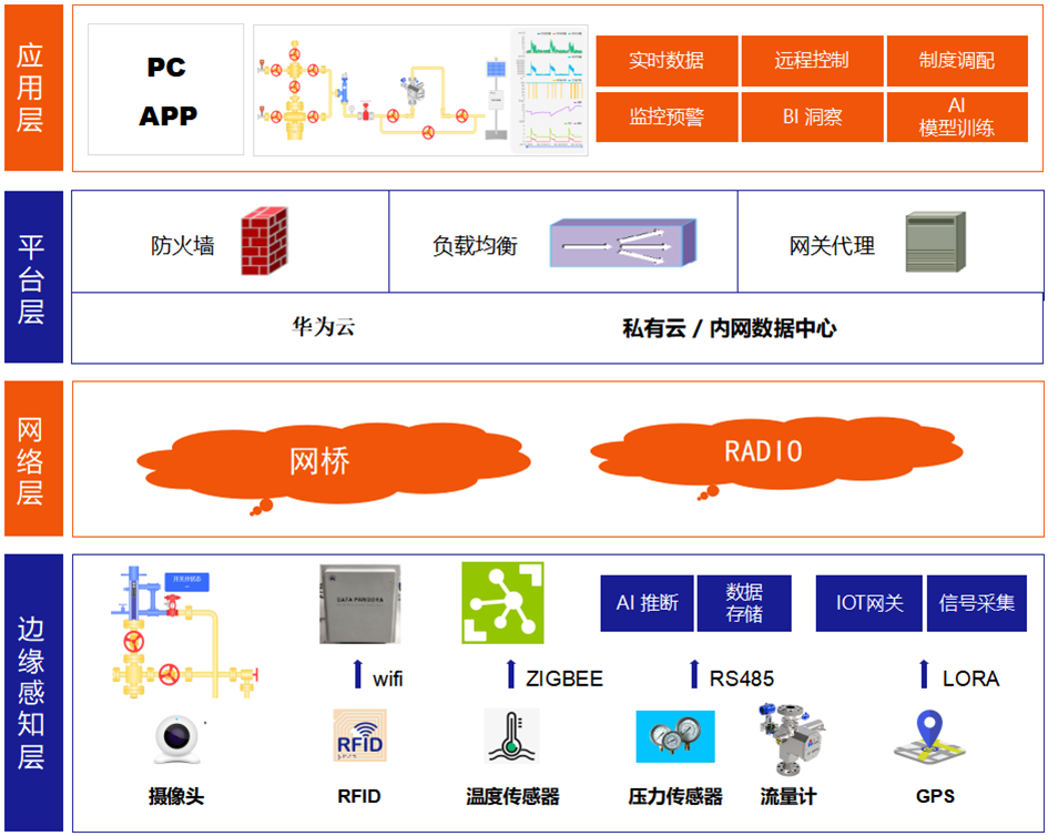 皇家国际·(中国区)有限公司官网